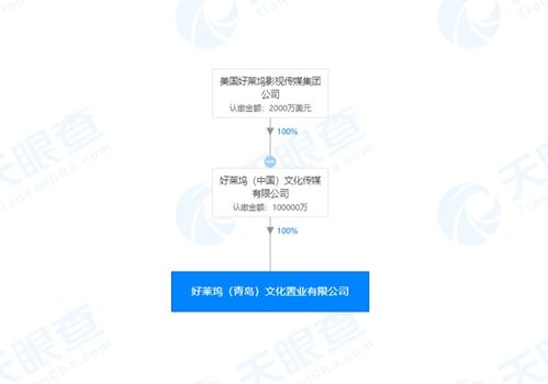 巧合還是布局？羅斯柴爾德家族與好萊塢同日青島成立新公司引發(fā)市場(chǎng)猜想